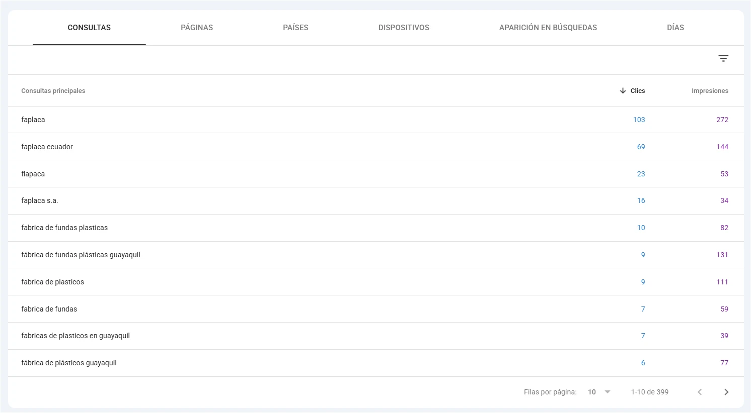 Consultas genéricas posicionadas en Google Search Console - fábrica de fundas plásticas