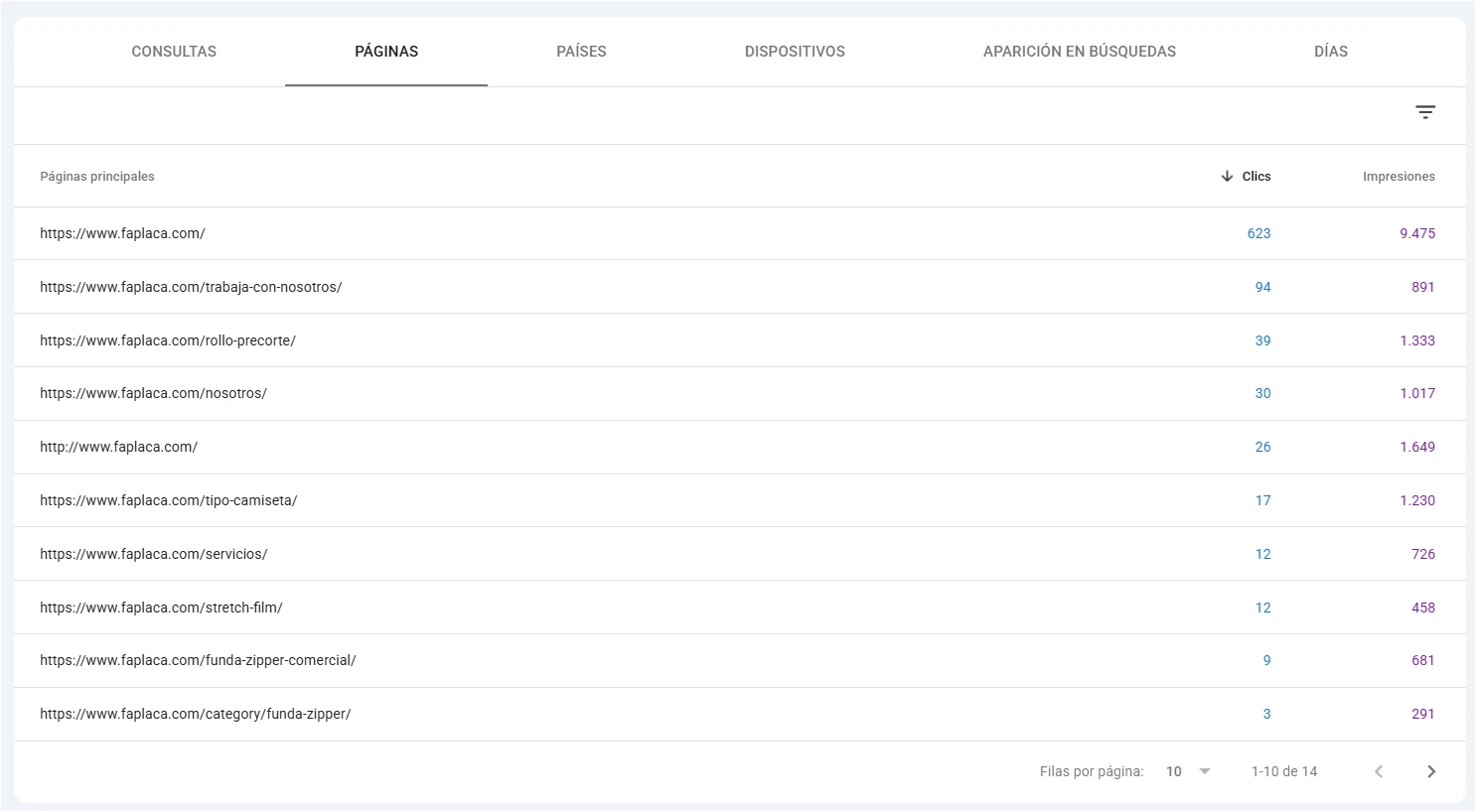 Páginas con más tráfico orgánico de la fábrica de plásticos en Search Console