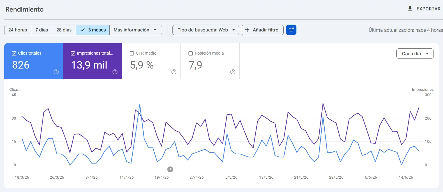 Gráfica de clics e impresiones en Google Search Console - fábrica de plásticos Guayaquil 90 días